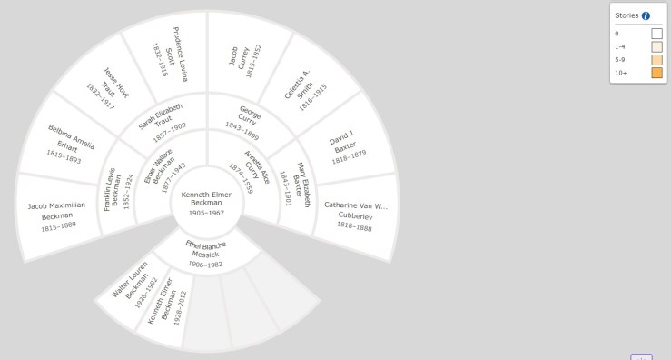 FamilySearchTree_fan_stories